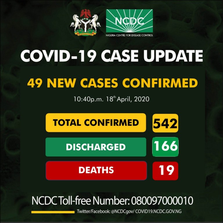 breaking-ncdc-confirms-49-new-cases-of-covid-19-total-now-542.jpg