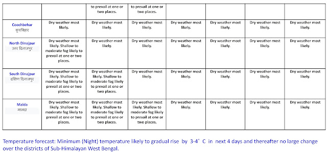 weather-forecast-for-north-bengal-and-sikkim-light-rain-snow-expected-at-one-or-two-places-1.jpg