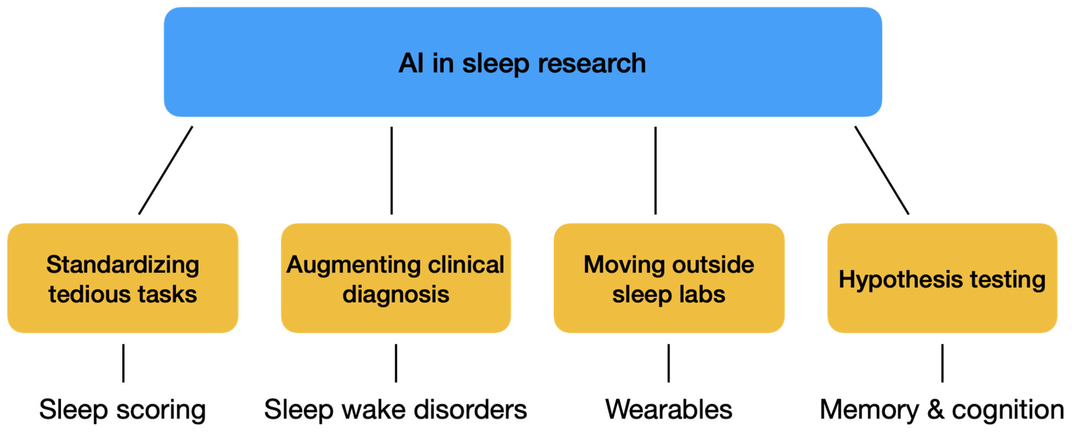 sleep-disorders-highly-individual-in-nature-ai-essential-for-diagnosing-neurologist.png